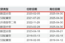 又见“清仓卸任”，融通基金百亿基金经理范琨因休产假离任