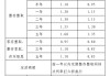 民生银行下调存款利率