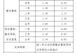 民生银行下调存款利率