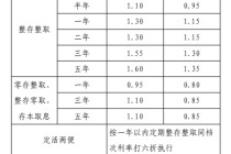 民生银行下调存款利率