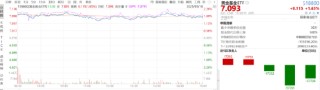 ETF日报：中美经贸会谈联合声明对整车影响不大，对汽车零部件短期或有明显提振，可关注汽车ETF