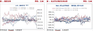 短期玉米调整为主 后续仍存上涨空间