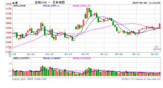光大期货：6月6日农产品日报