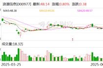 浪潮信息：拟2亿元-3亿元回购股份