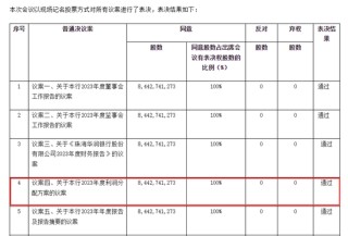 华润银行2024年净利润仅为2022年的22.4%
