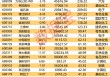 5月金股曝光！最高增超3344%，11股业绩翻番