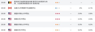澳洲总理阿尔巴尼斯强硬捍卫民主，汇市却只看消费与失业