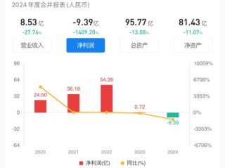 达安基因董事会又内讧！公司从暴赚百亿行至巨亏9亿