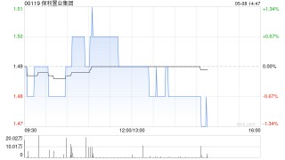 保利置业集团前4个月累计合同销售金额约179亿元 同比增长9.15%