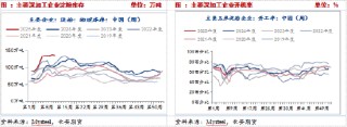 短期玉米调整为主 后续仍存上涨空间