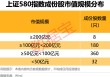 上交所重磅，“沪市小盘”指数上新！机构高比例持股名单曝光