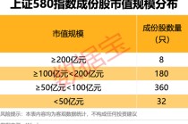 上交所重磅，“沪市小盘”指数上新！机构高比例持股名单曝光