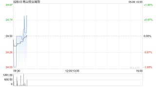 南山铝业国际：一季度海外氧化铝市场均价为518美元/吨左右 同比上涨约40.88%