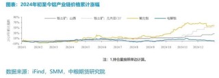 【市场聚焦】铝：外需扰动趋弱，内需刺激可期
