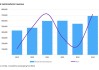 Omdia：人工智能催生强劲需求 2024年半导体市场收入激增约25%
