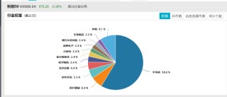 科创综指增强ETF开赛，嘉实、永赢、易方达、银华谁会成为龙头？