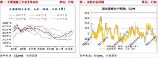 短期玉米调整为主 后续仍存上涨空间