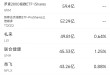 5月2日美股成交额前20：苹果跌3.7%，财报凸显关税与增长阴霾