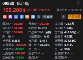 与华为就具身智能和人形机器人开展合作 优必选大幅高开近15%