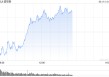开盘：美股周四低开 4月PPI下降0.5%