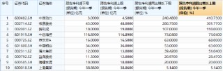 沪深300“现金牛”再秀防御力，300现金流ETF逆市翻红！业绩面提供强支撑！