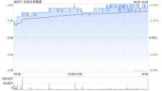 北控水务集团将于7月28日派发末期股息每股0.091港元