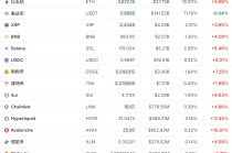 突发！12.6万人爆仓！美元，罕见大抛售！