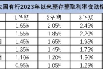存银行不如买银行股？部分银行股息率超8%