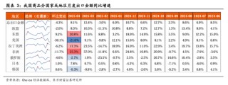 东方财富陈果：中美关税谈判启动，预计将有个复杂的过程