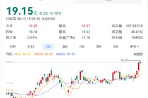 “连续发生多次地震，地下水位急剧上升”，紫金矿业旗下最大铜矿发生淹井！公司股价年内涨近30%，市值超5000亿元