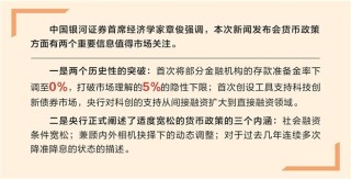 投资者信心得到提振 股市风险偏好有望改善