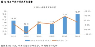 新湖黑色建材（煤焦）专题：近5年国际煤炭进出口变化简述