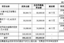 云天励飞赴港上市背后：自身造血差？业绩不够并购来凑 AI眼镜业务成色待考