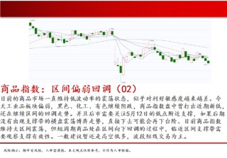 中天期货:螺纹再下台阶 棉花震荡下行