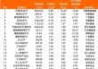 38亿资金，跑了