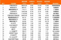 38亿资金，跑了