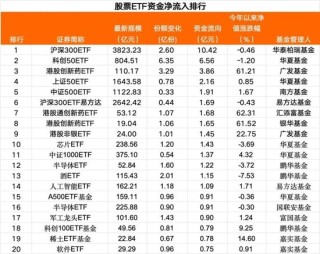 38亿资金，跑了