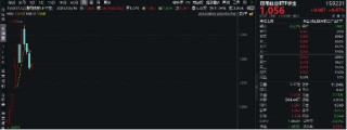 军贸或迎1→5发展拐点！利君股份8天7板，通用航空ETF华宝（159231）盘中涨逾1．7%，收复10日均线