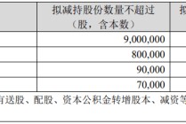 创维数字：多位董高拟合计减持不超996万股，不会导致公司控制权发生变化