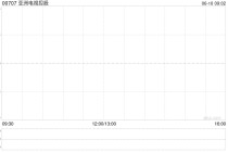 亚洲电视控股获刘敏斌增持3134.4万股 每股作价约0.07港元