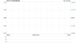 亚洲电视控股获刘敏斌增持3134.4万股 每股作价约0.07港元