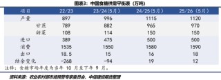 【糖史演义】白糖定价锚点转移 进口到港节奏是关键