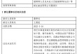 先锋基金核心层“双换”落地！王重昆上任董事长，市场静待改革成效！
