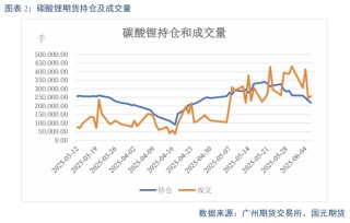 【碳酸锂】需求维持增长 锂价短期震荡