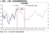 兴证策略：5、6月份科技板块胜率较高