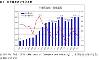 新湖黑色建材（煤焦）专题：近5年国际煤炭进出口变化简述