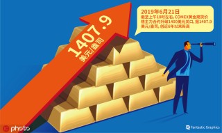 如何探究黄金市场的价格变化这种价格变化存在哪些规律？