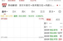 沃尔玛、亚马逊拟探索发行稳定币！“稳定币第一股”Circle涨超25%，专家警告：这类产品出现问题 将非常危险