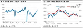 油脂有“料”：美国生柴存变局，扰动国内豆油涨跌反复