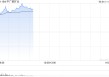 港股核电股集体飙升，中广核矿业大涨逾20%